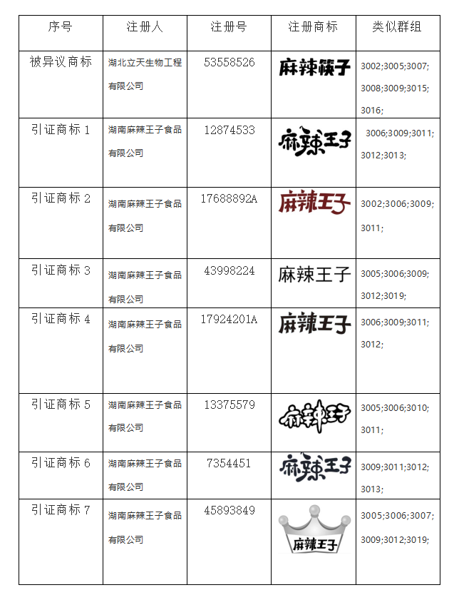 商標異議,知識產(chǎn)權(quán)法律咨詢